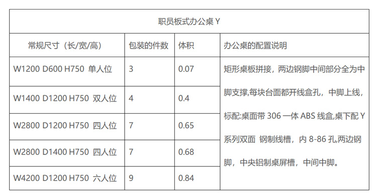 Y員工辦公桌參數(shù)